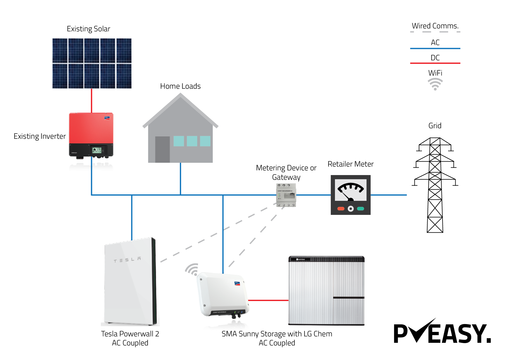 AC coupled battery system diagram