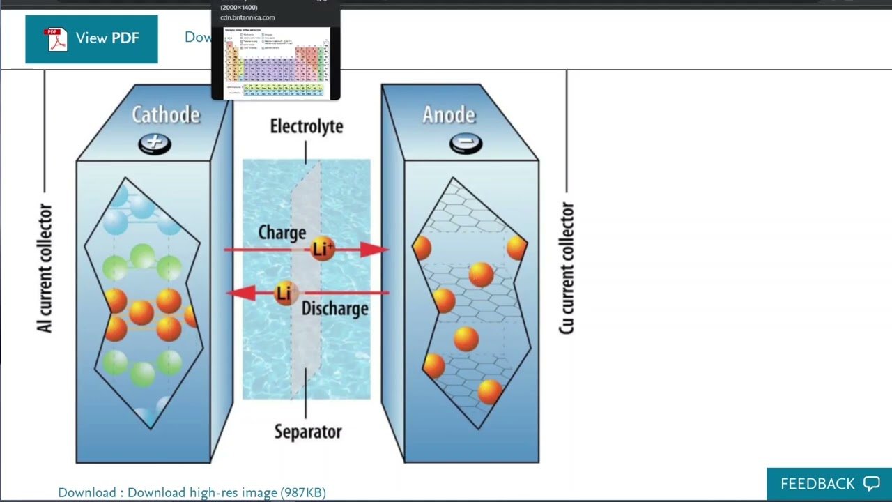 battery capacity degradation chart