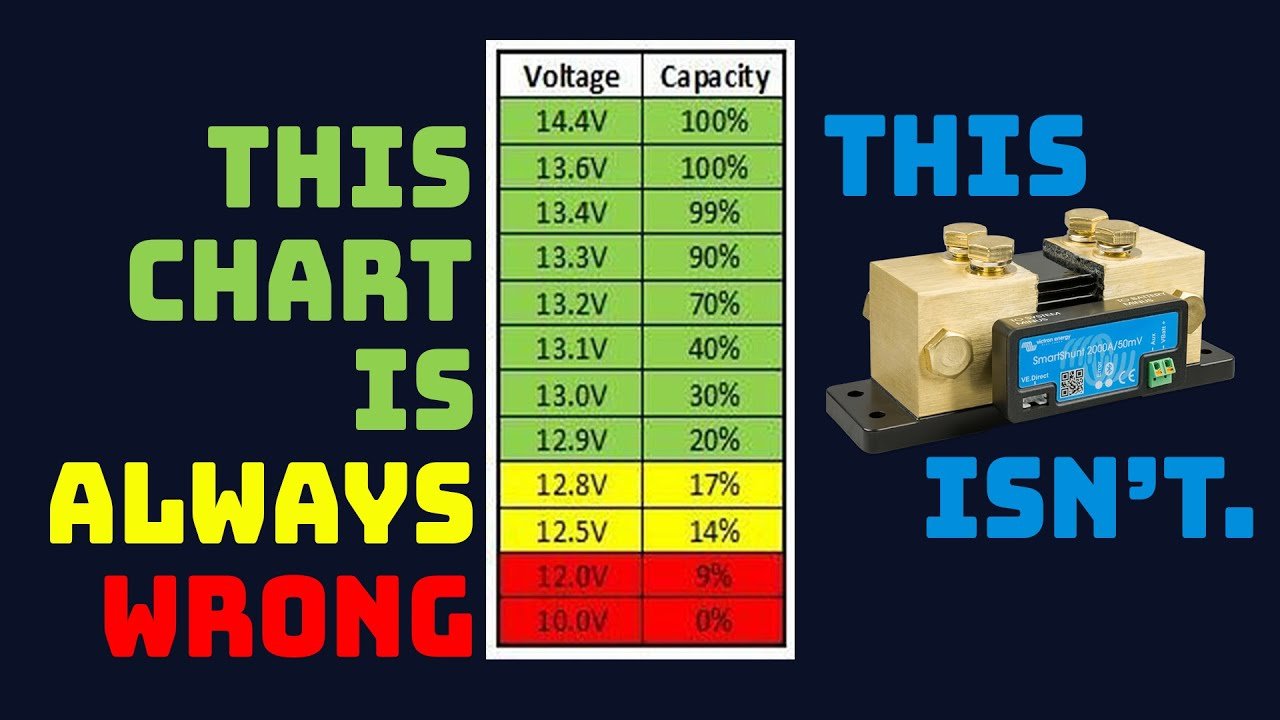 battery charge profile comparison