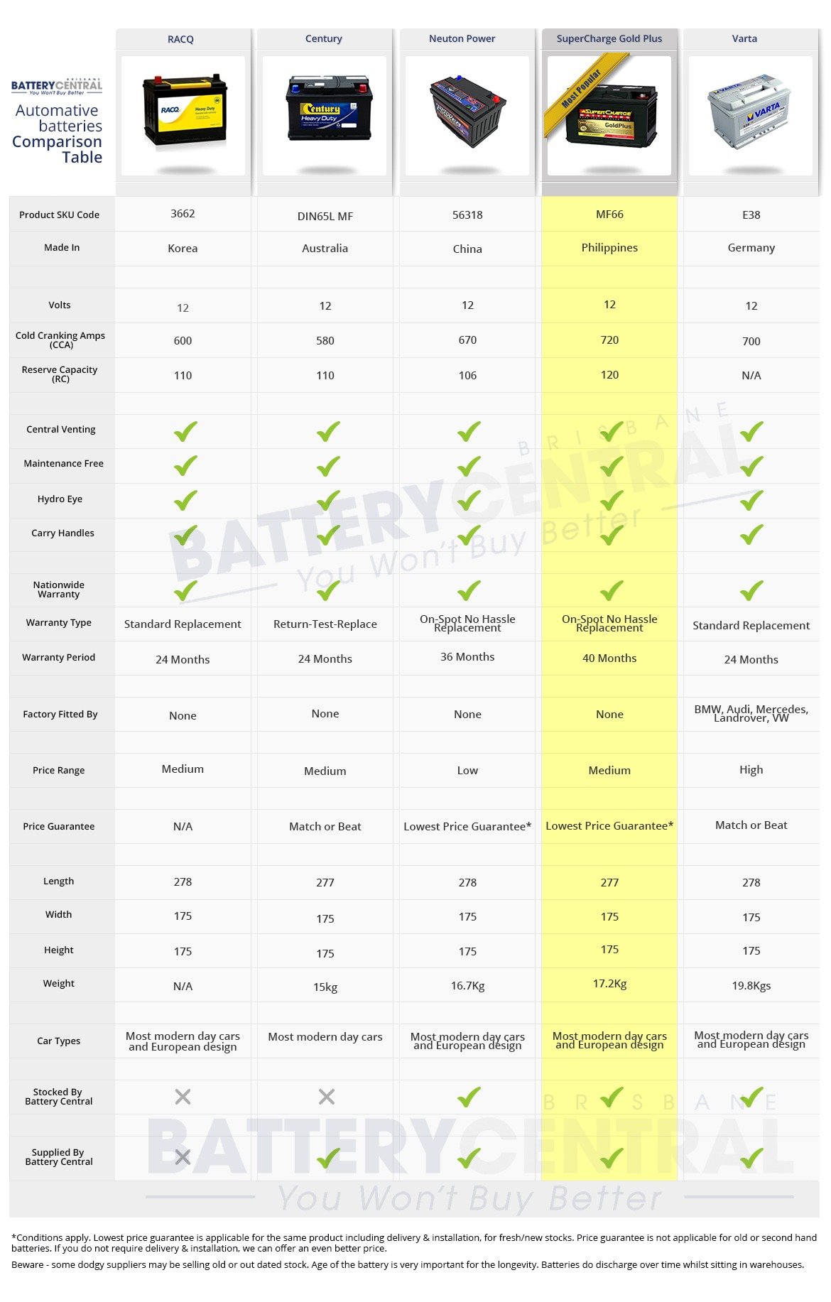 battery comparison chart voltage capacity