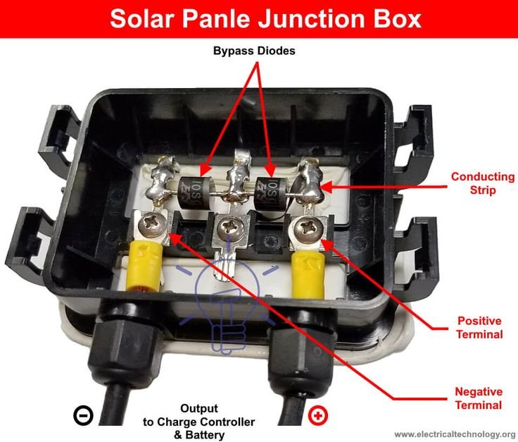 bypass diodes solar panel junction box
