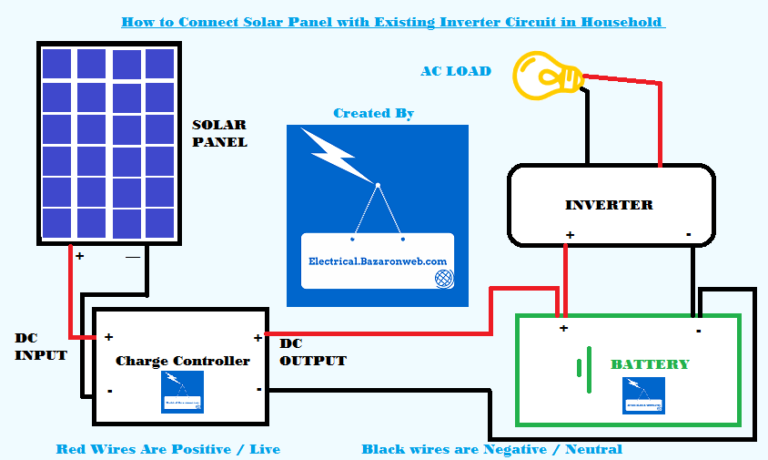 can we connect solar panel directly to inverter without battery