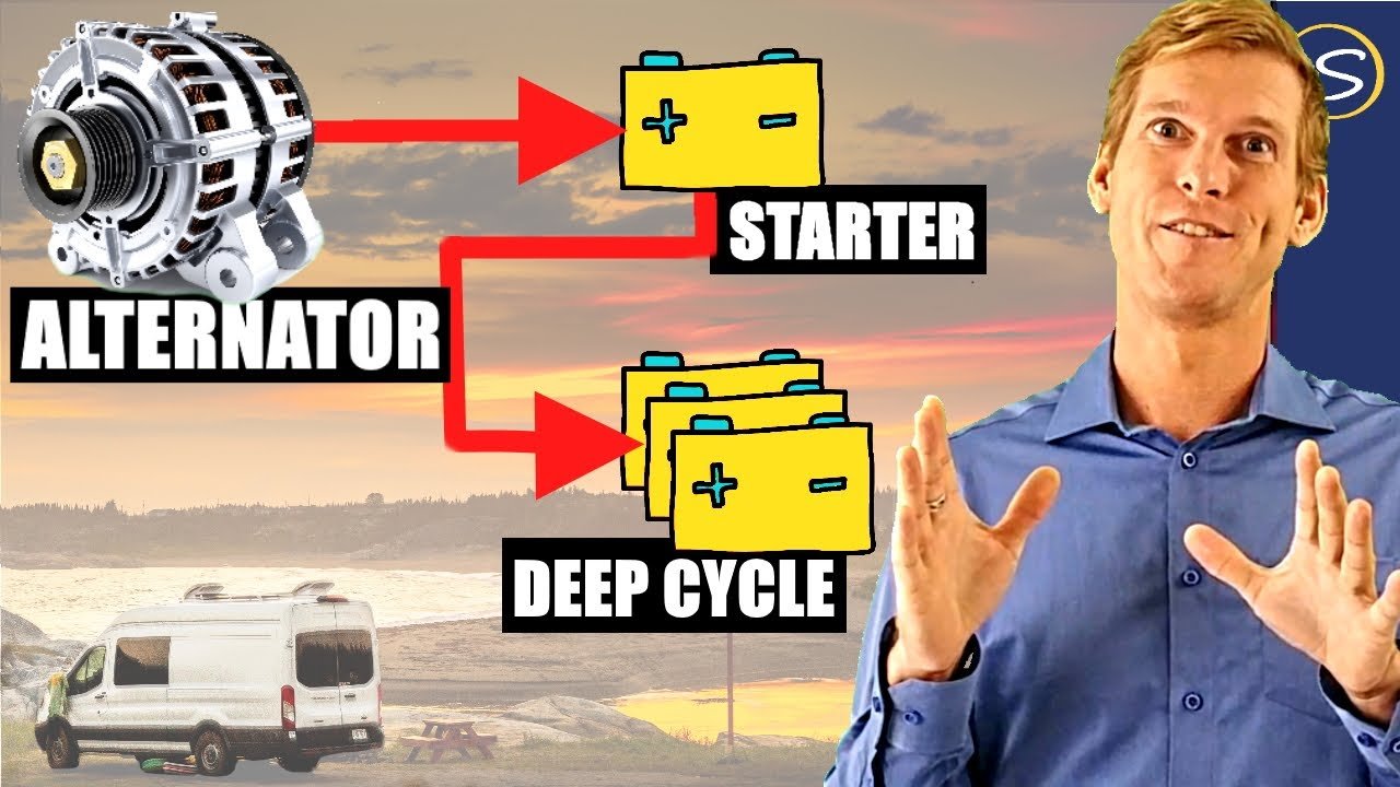 deep cycle battery solar setup