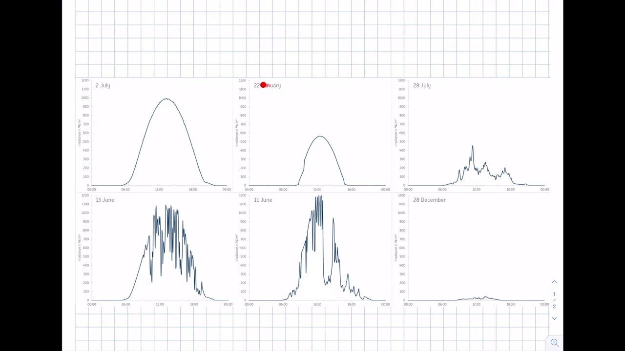 diffuse sunlight vs direct beam