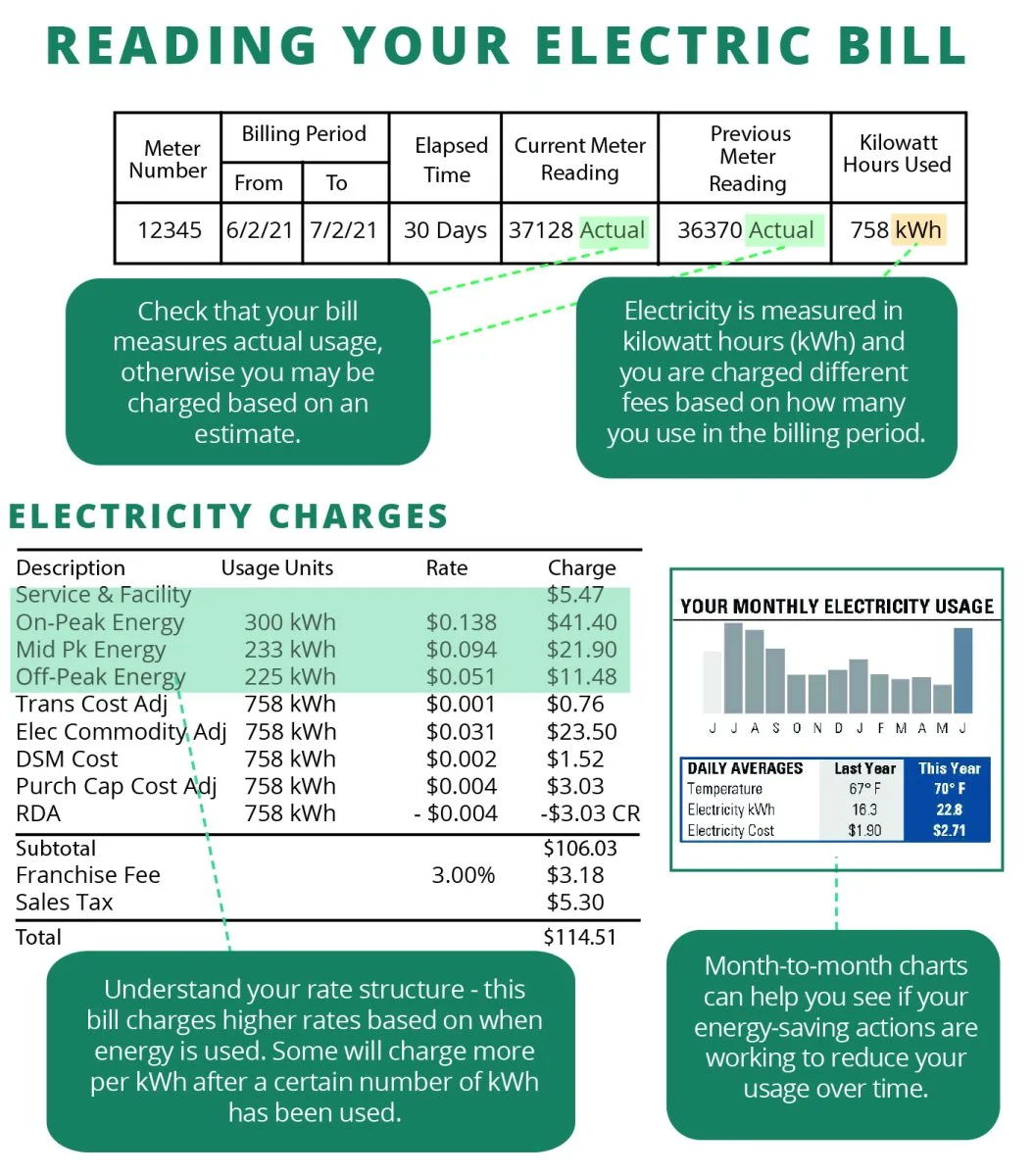 homeowner analyzing energy bills