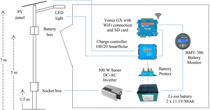 how long do solar street light batteries last
