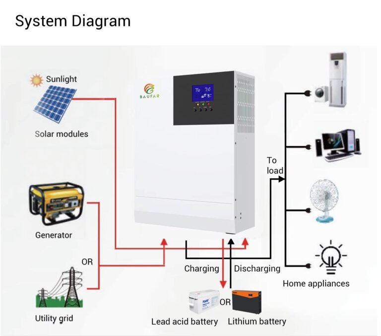 how to charge lifepo4 battery with solar
