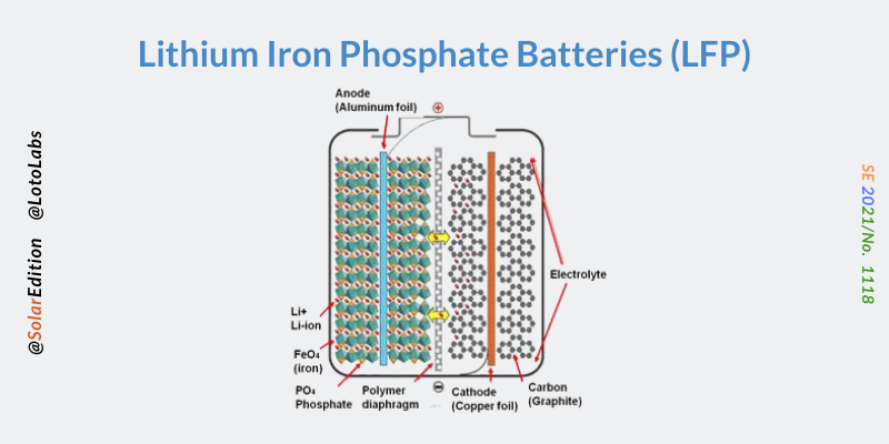 lithium iron phosphate battery
