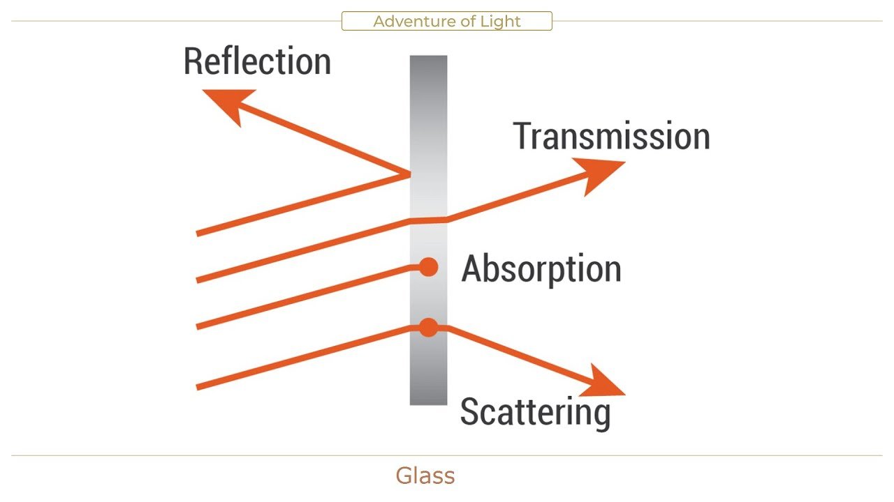 low-E glass solar spectrum transmittance