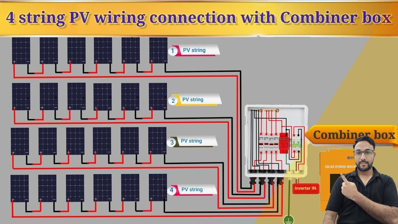 microinverter vs string inverter diagram