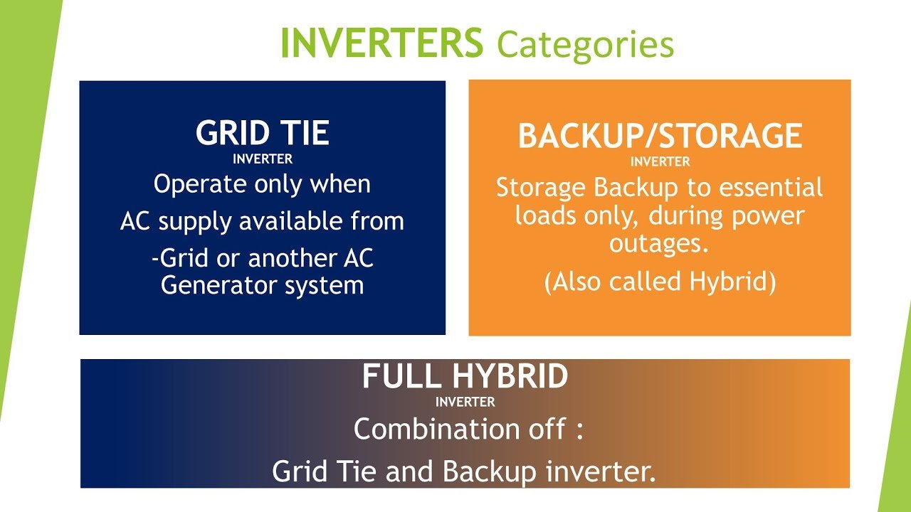 microinverter vs string inverter