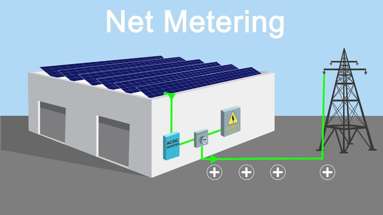 net metering diagram