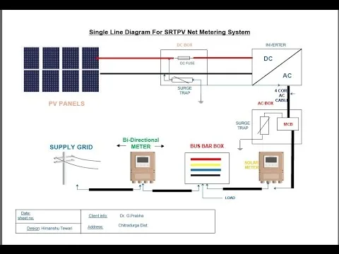 net metering meter