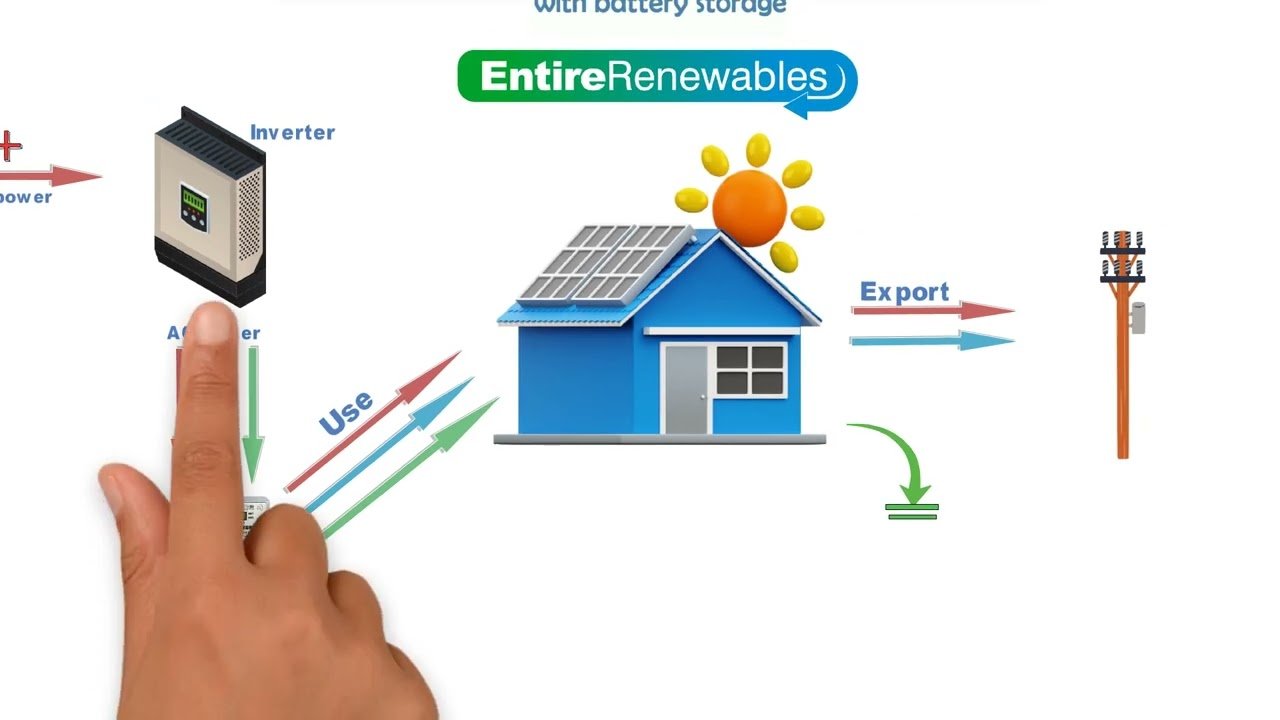 net metering