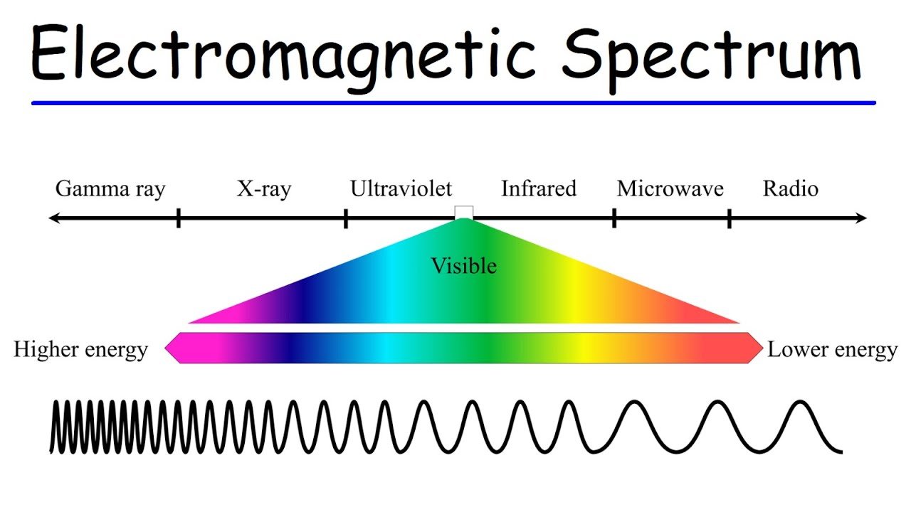 non-ionizing radiation