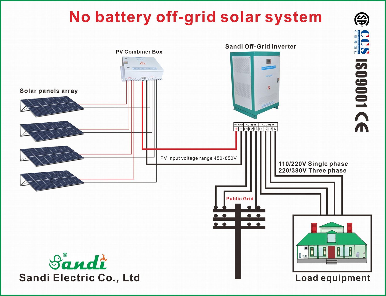 off-grid inverter specifications