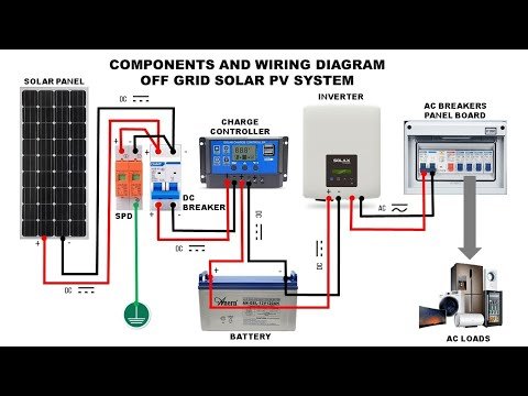 off-grid solar system components