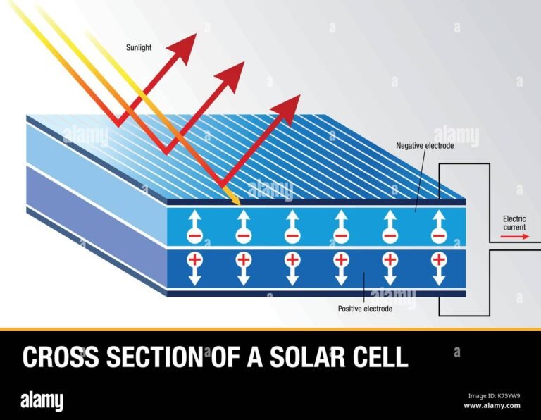 photovoltaic cell cross-section diagram