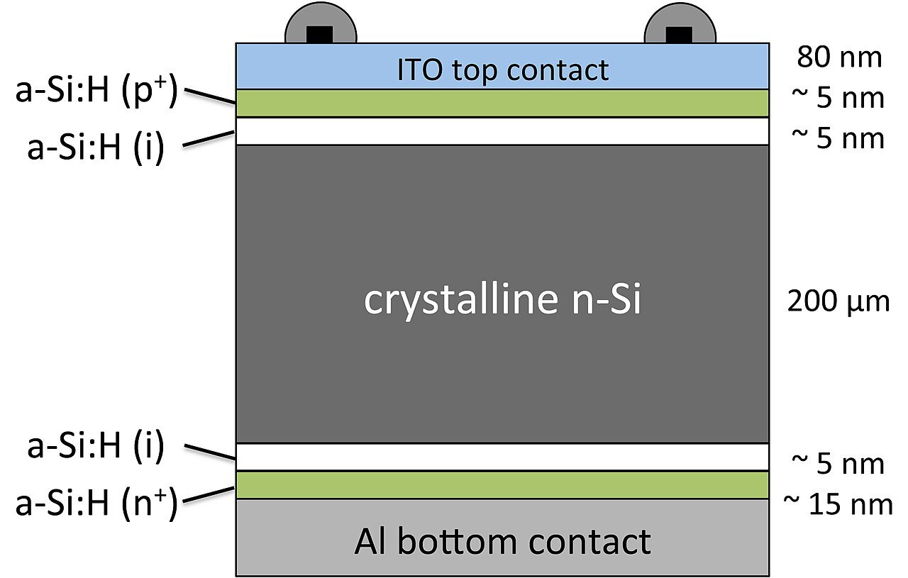 photovoltaic cell diagram