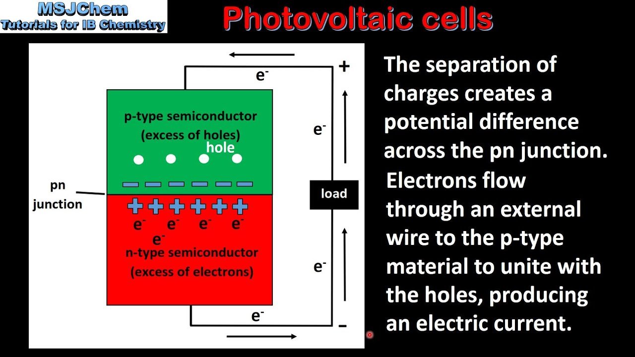 photovoltaic cell