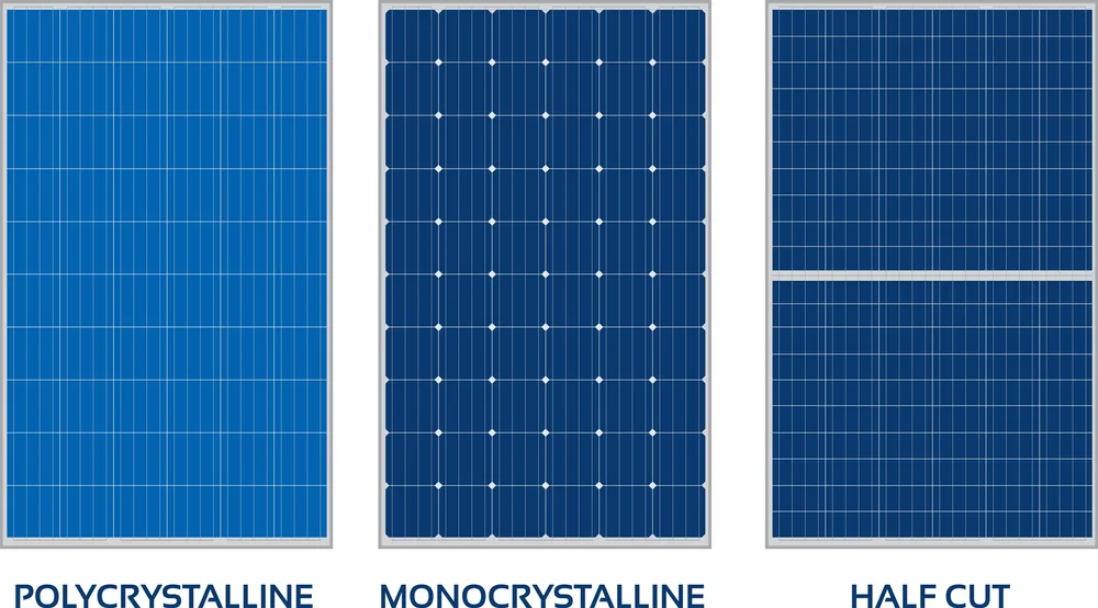 photovoltaic cell types monocrystalline polycrystalline half cut