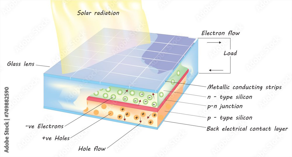 photovoltaic effect diagram