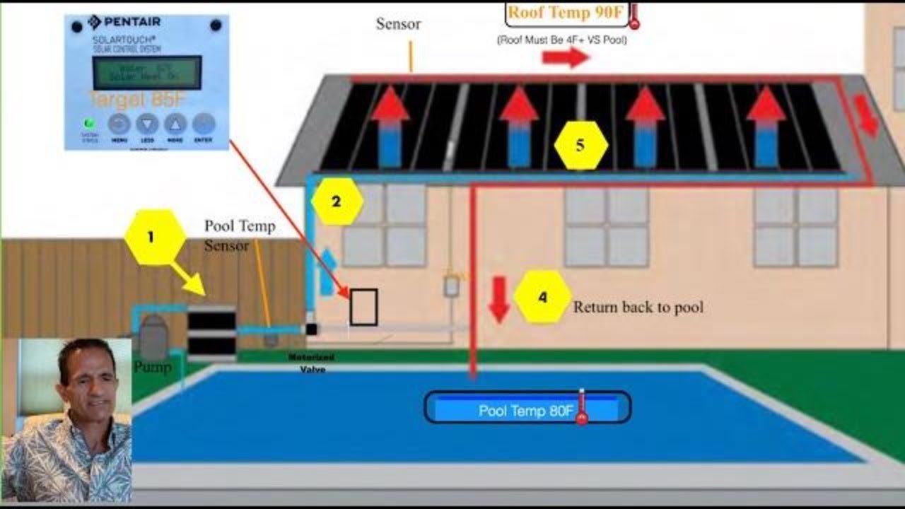 residential pool solar heating