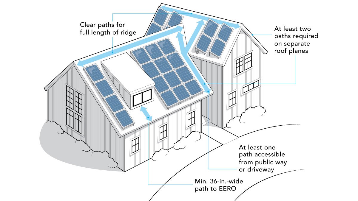 roof live load diagram