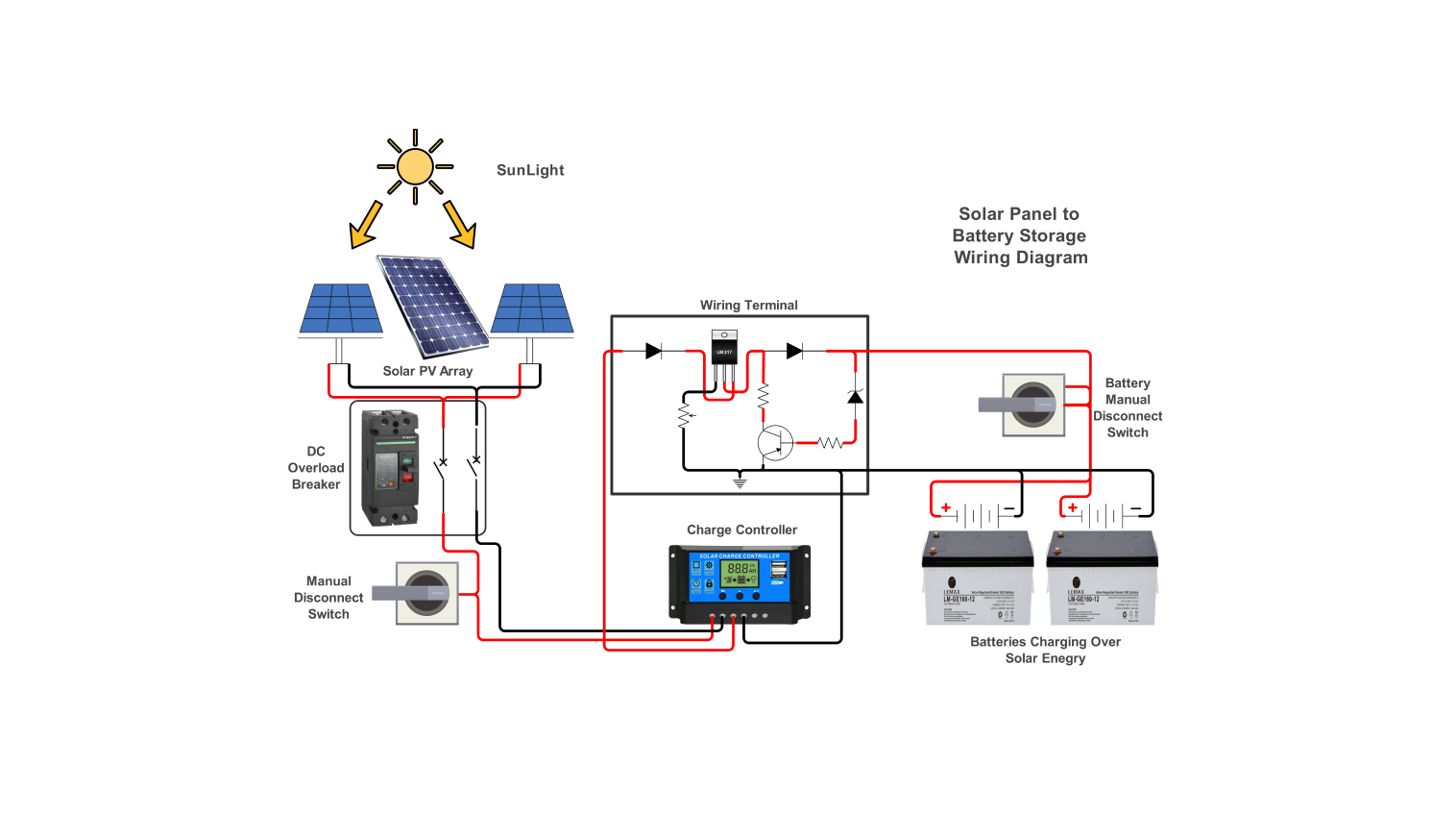solar battery cost breakdown