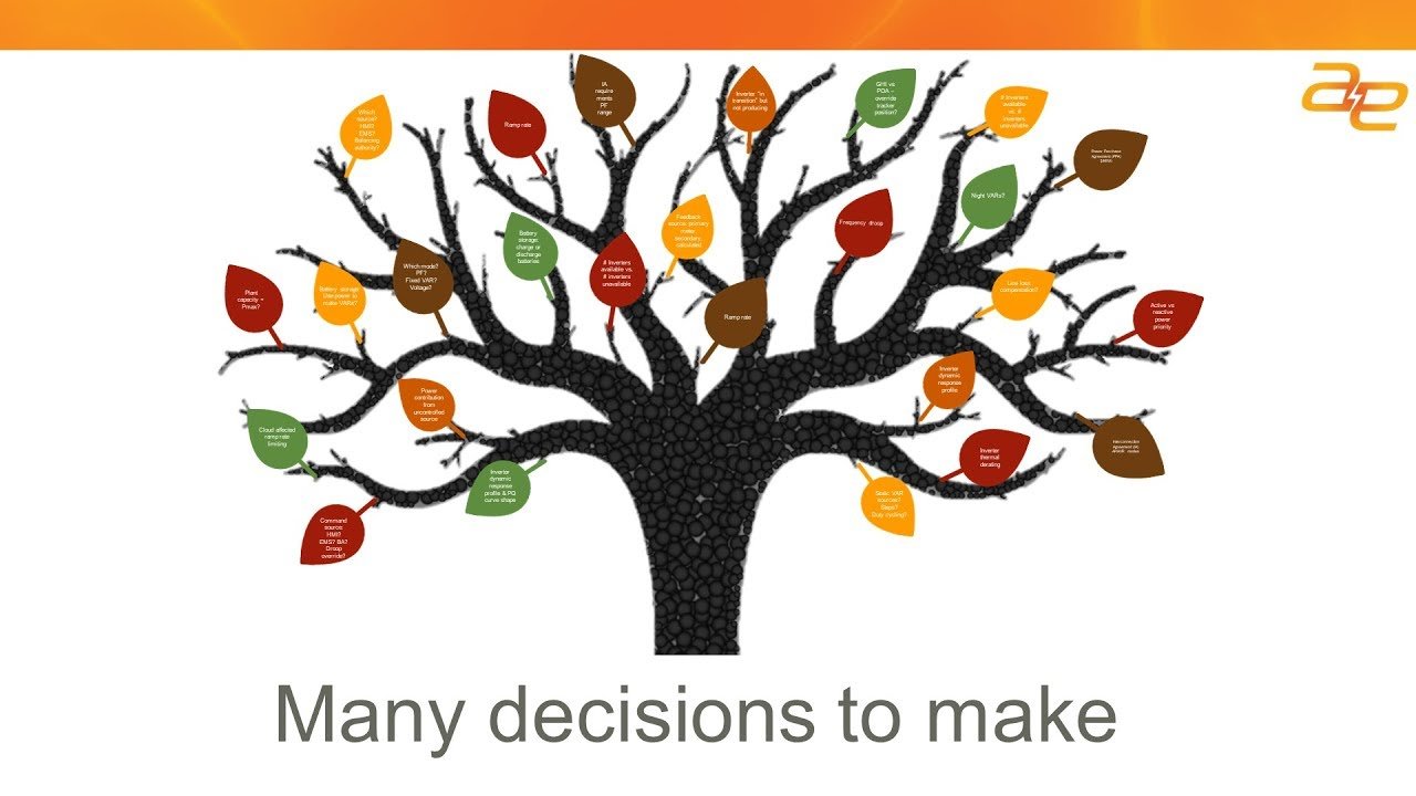 solar battery decision flowchart