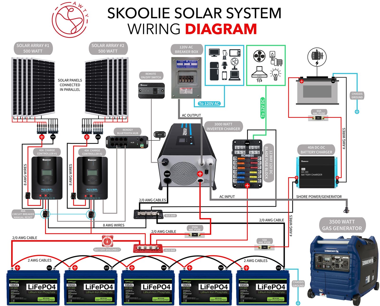 solar battery installation setup