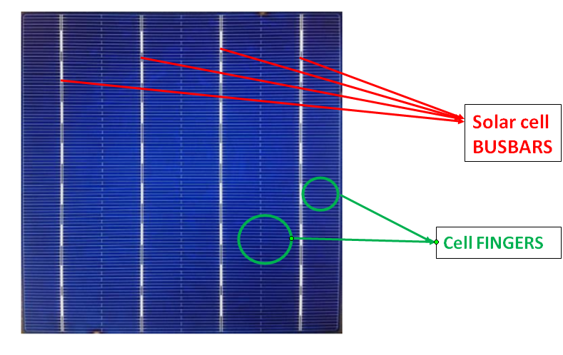 solar cell busbars ribbons interconnects