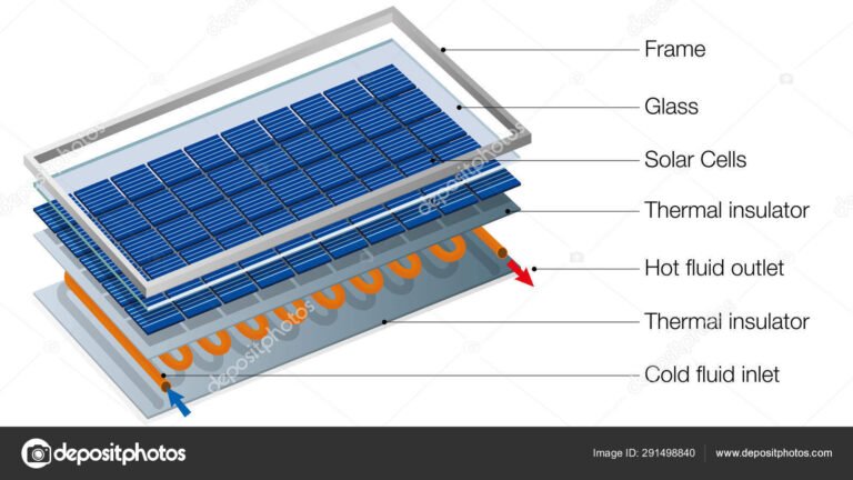 solar cell p-n junction diagram