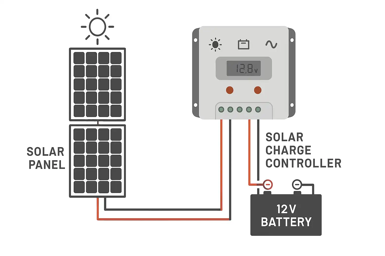 solar charge controller wiring diagram