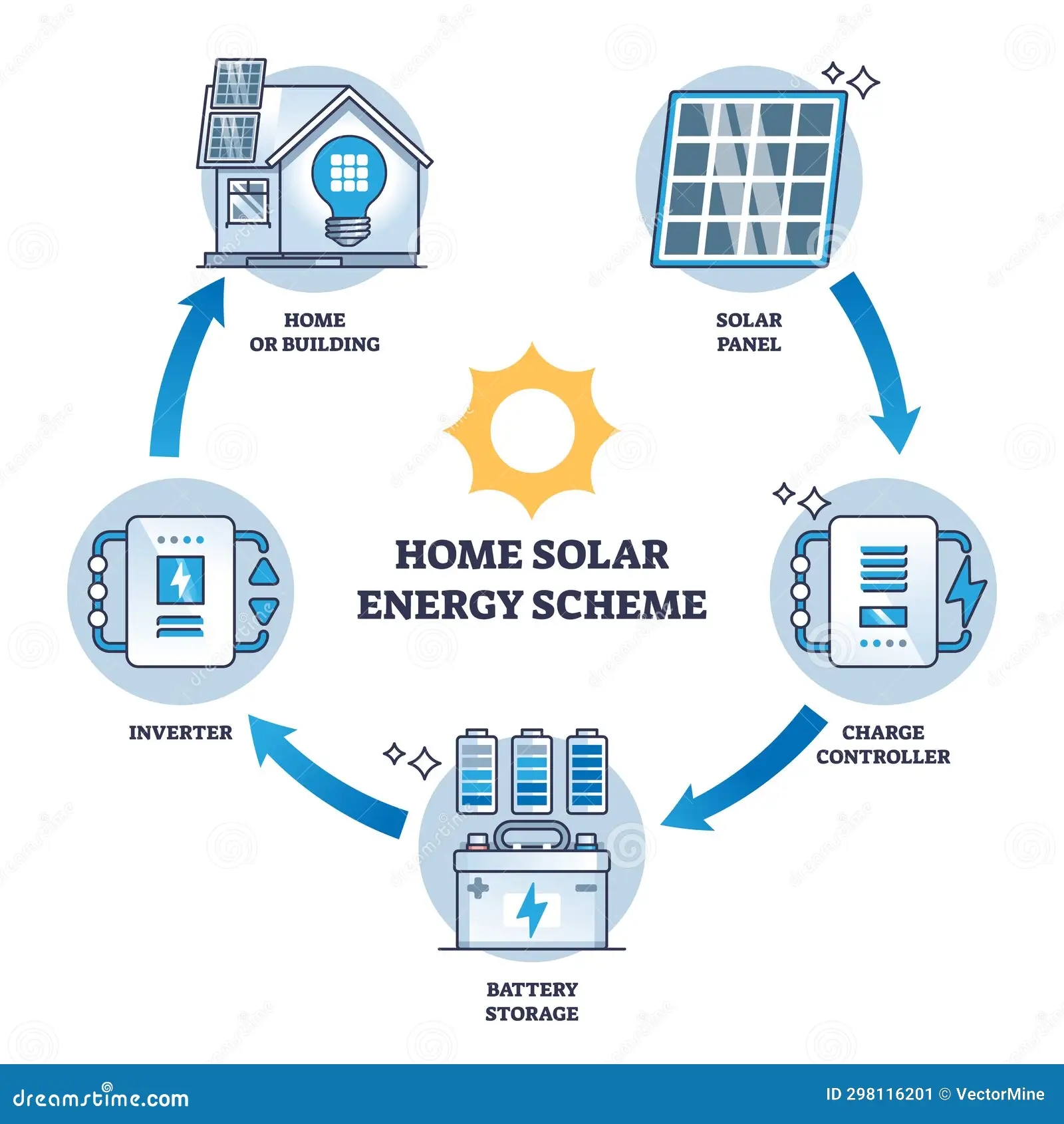 solar energy conversion flow