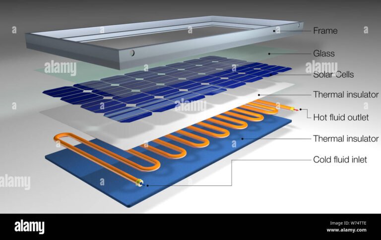 solar panel layers