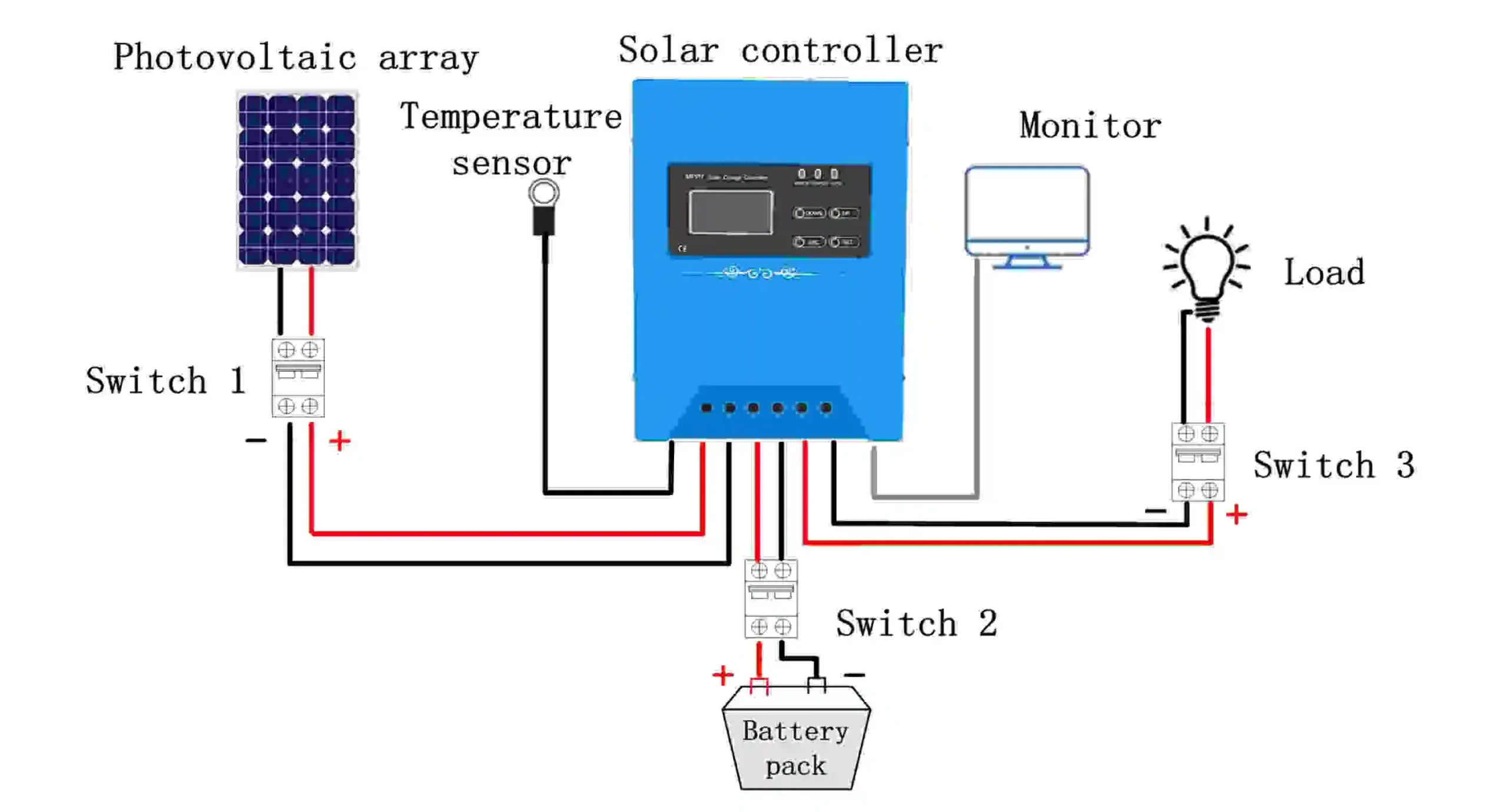 solar panel MPPT charge controller wiring diagram