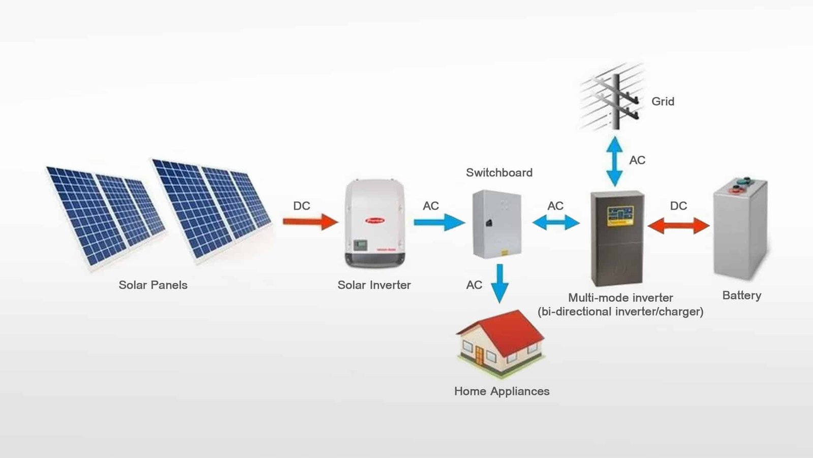 solar panel ownership vs lease