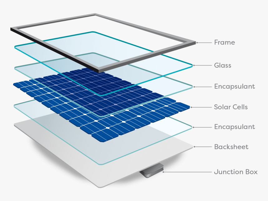solar panel system components