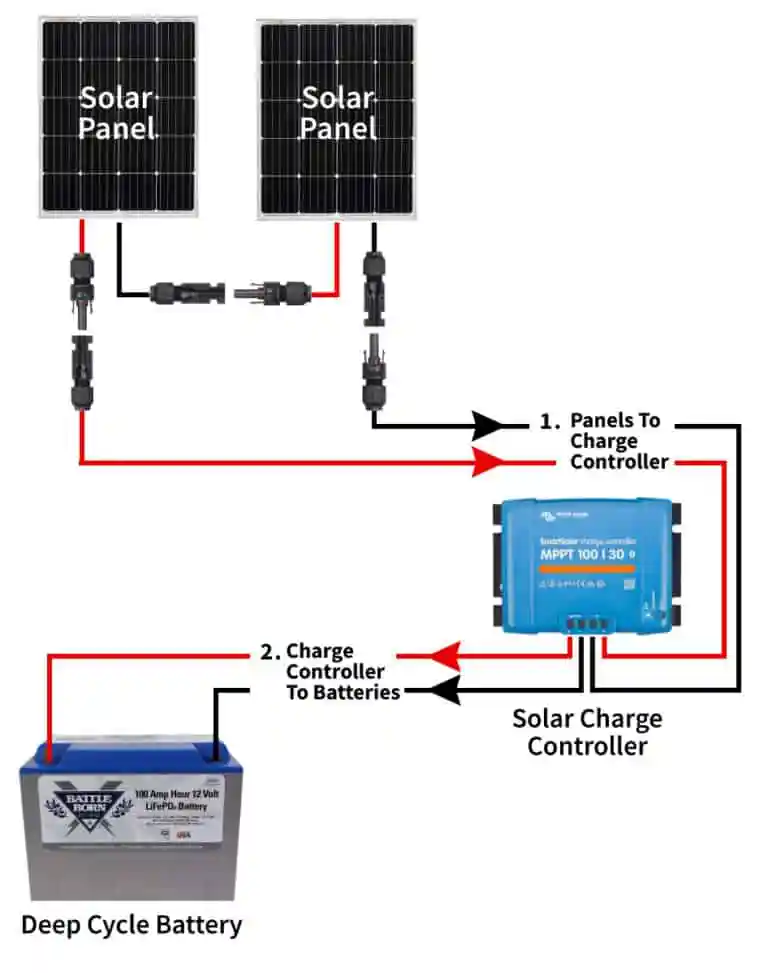 solar panel wiring diagram battery