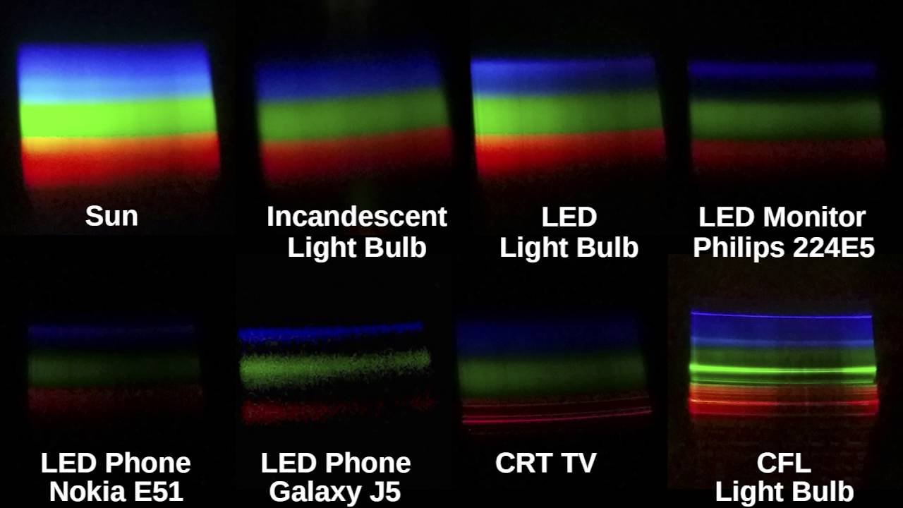 solar spectrum vs incandescent spectrum diagram