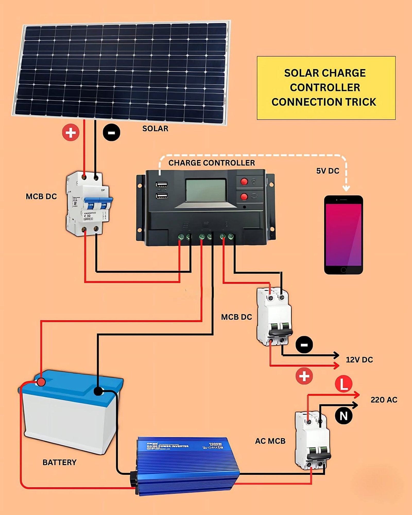 solar wiring diagram