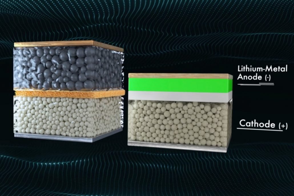 solid-state battery lithium metal anode
