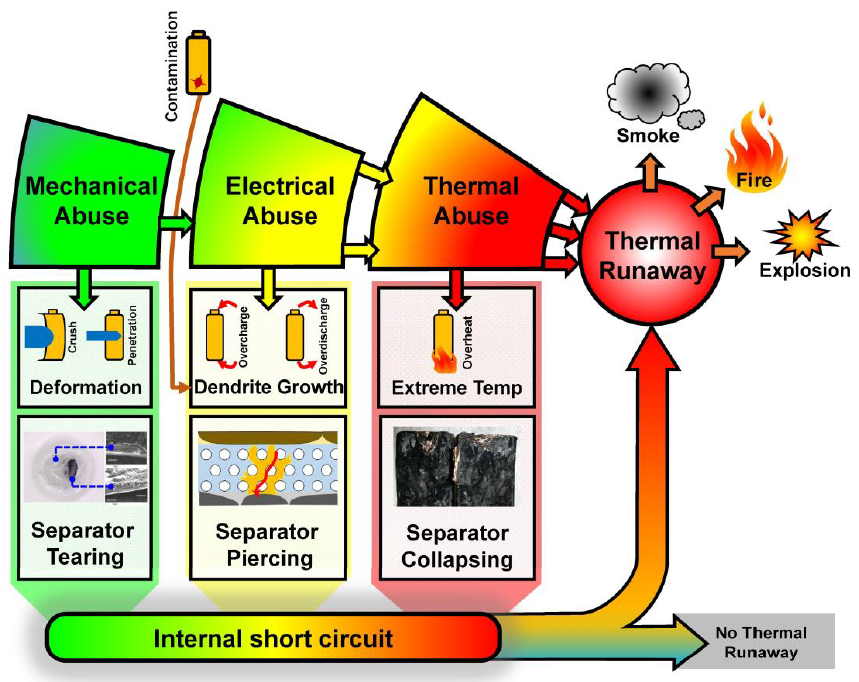 thermal runaway diagram
